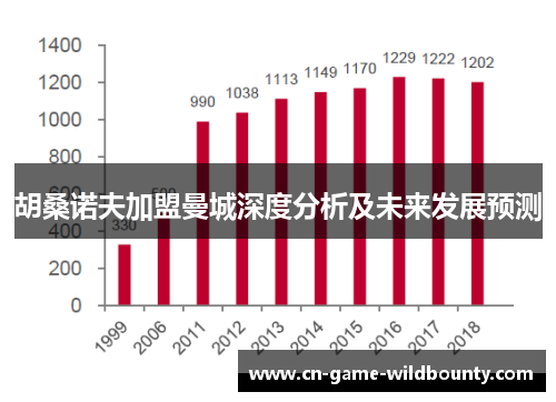 胡桑诺夫加盟曼城深度分析及未来发展预测