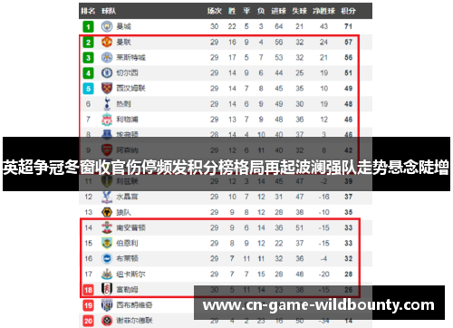英超争冠冬窗收官伤停频发积分榜格局再起波澜强队走势悬念陡增