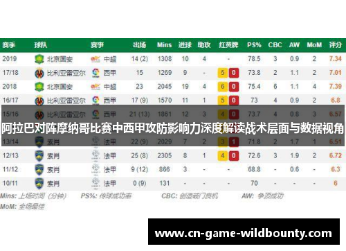 阿拉巴对阵摩纳哥比赛中西甲攻防影响力深度解读战术层面与数据视角 阿拉巴对阵摩纳哥比赛中西甲攻防影响力深度解读战术层面与数据视角