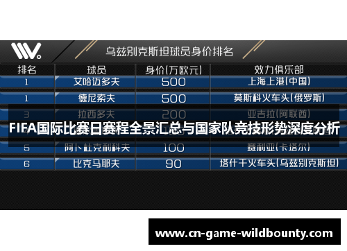 FIFA国际比赛日赛程全景汇总与国家队竞技形势深度分析 FIFA国际比赛日赛程全景汇总与国家队竞技形势深度分析
