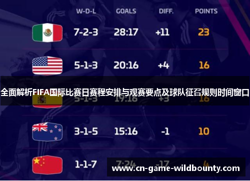 全面解析FIFA国际比赛日赛程安排与观赛要点及球队征召规则时间窗口
