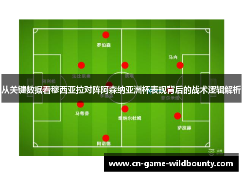 从关键数据看穆西亚拉对阵阿森纳亚洲杯表现背后的战术逻辑解析 从关键数据看穆西亚拉对阵阿森纳亚洲杯表现背后的战术逻辑解析