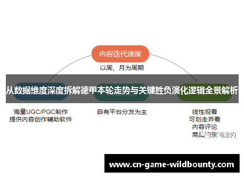 从数据维度深度拆解德甲本轮走势与关键胜负演化逻辑全景解析 从数据维度深度拆解德甲本轮走势与关键胜负演化逻辑全景解析