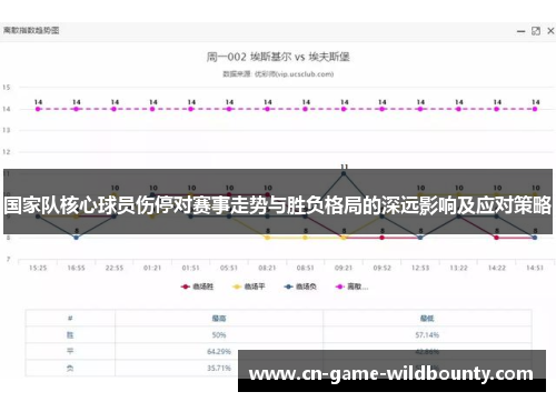 国家队核心球员伤停对赛事走势与胜负格局的深远影响及应对策略 国家队核心球员伤停对赛事走势与胜负格局的深远影响及应对策略