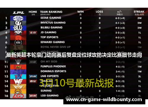 最新英超本轮豪门动向赛后复盘定位球攻防决定比赛细节走向 最新英超本轮豪门动向赛后复盘定位球攻防决定比赛细节走向